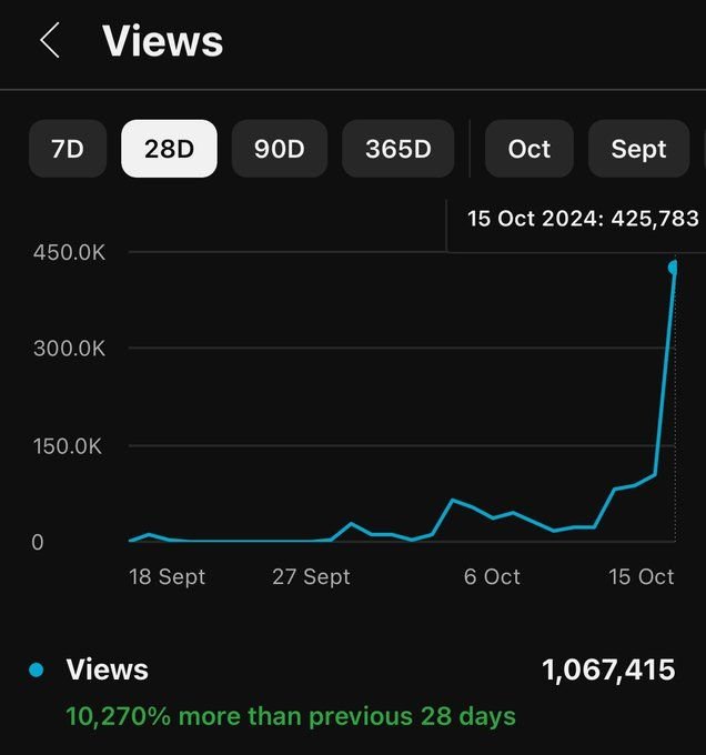 Case Study Growth Graph