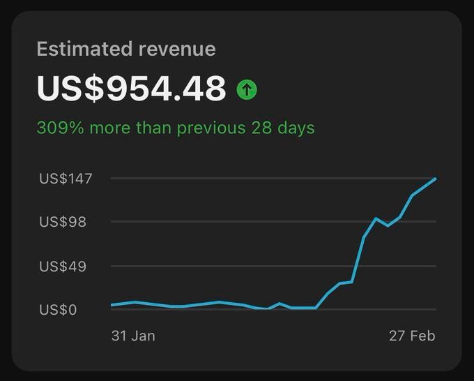 Revenue Chart showing massive upward trend