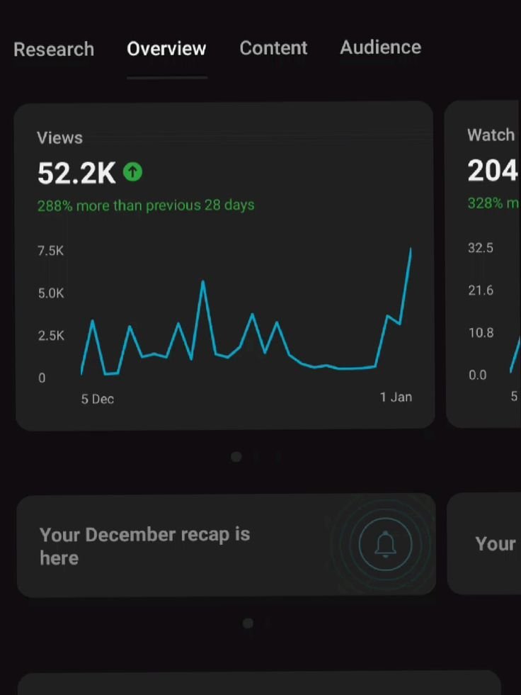 Traffic chart showing audience growth trend